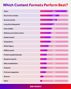 B2B Marketing