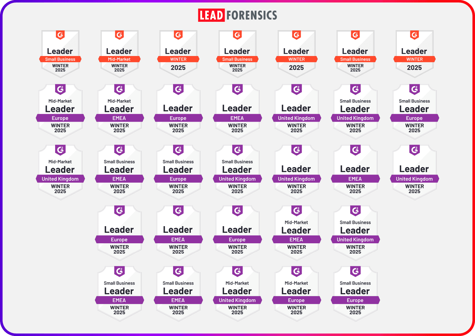 Lead Forensics G2 Badges 2025